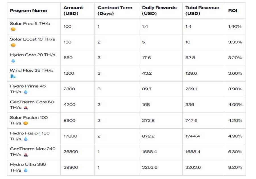 Mine and Earn Crypto on Your Phone in 2025: 12 Free Bitcoin Cloud Mining Apps