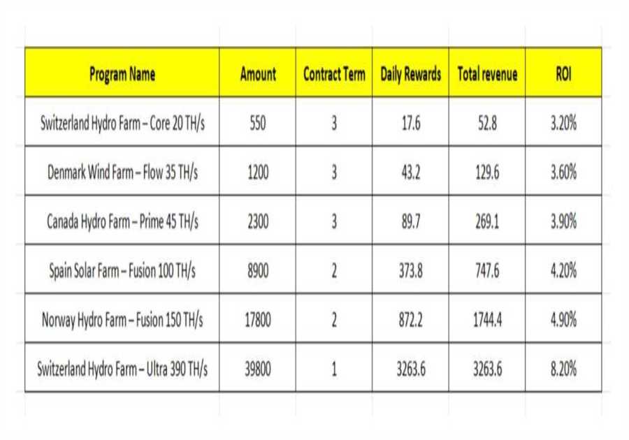 Where to Earn Free Bitcoin in 2025: 6 Popular Cloud Mining to Mine Crypto Safely