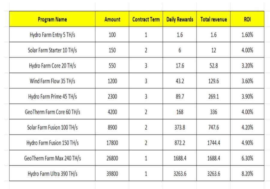 9 Legal Crypto Cloud Mining Apps in 2025 to Help You Earn Profits Safely