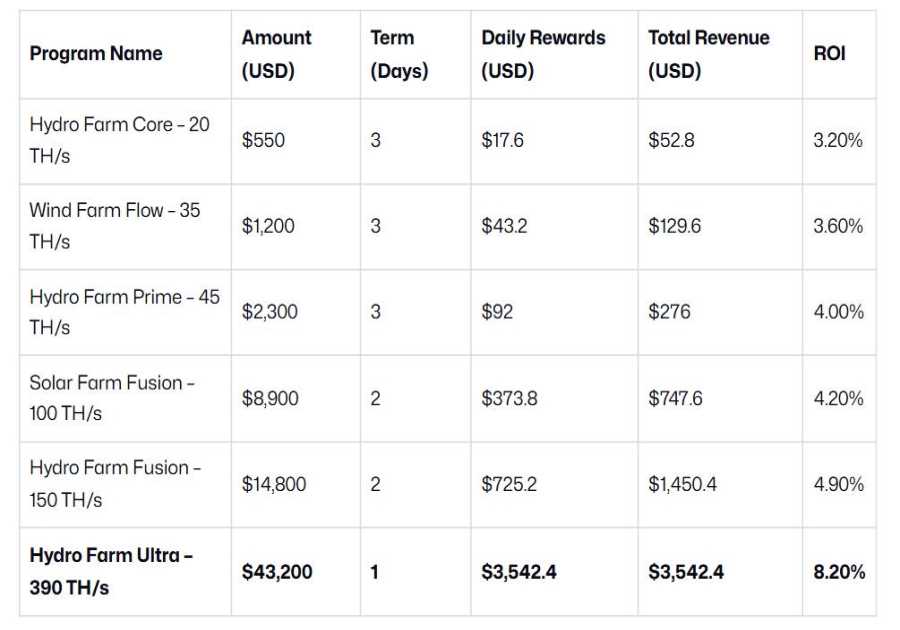Earn Daily in Crypto: 3 Safe Cloud Mining Tips for Profit