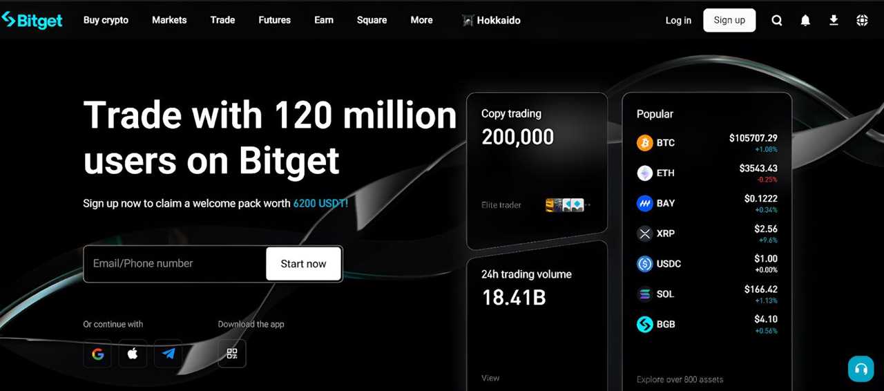 Bitget Exchange: Overview