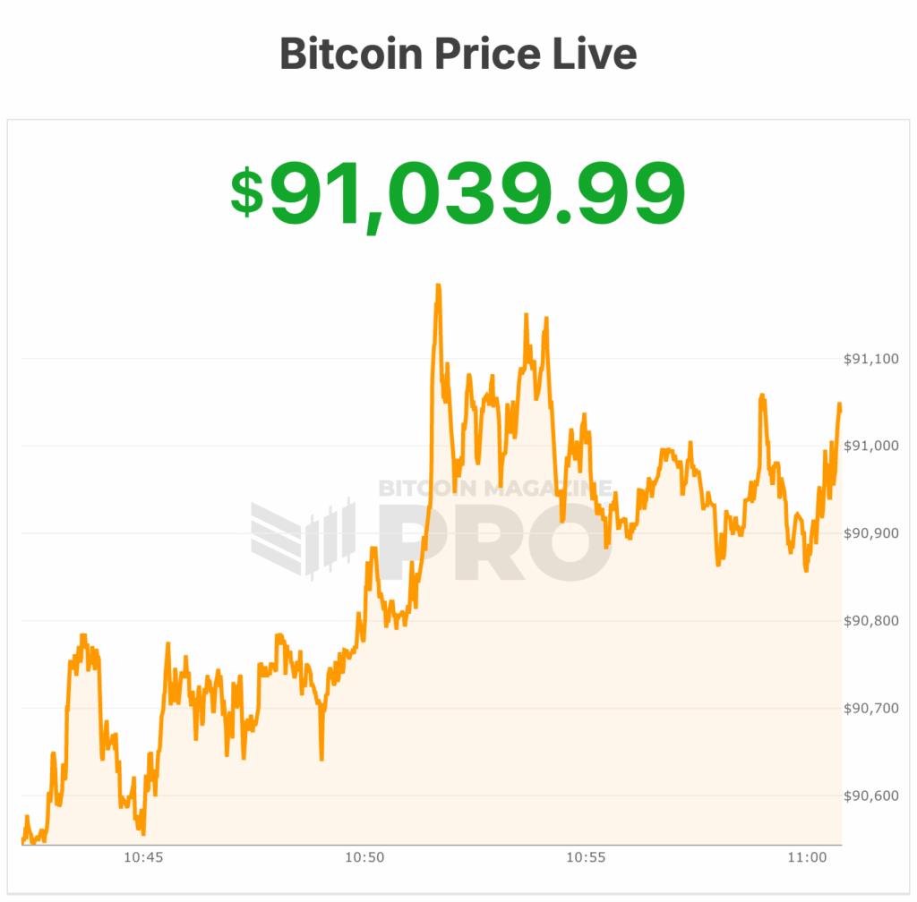 bitcoin price