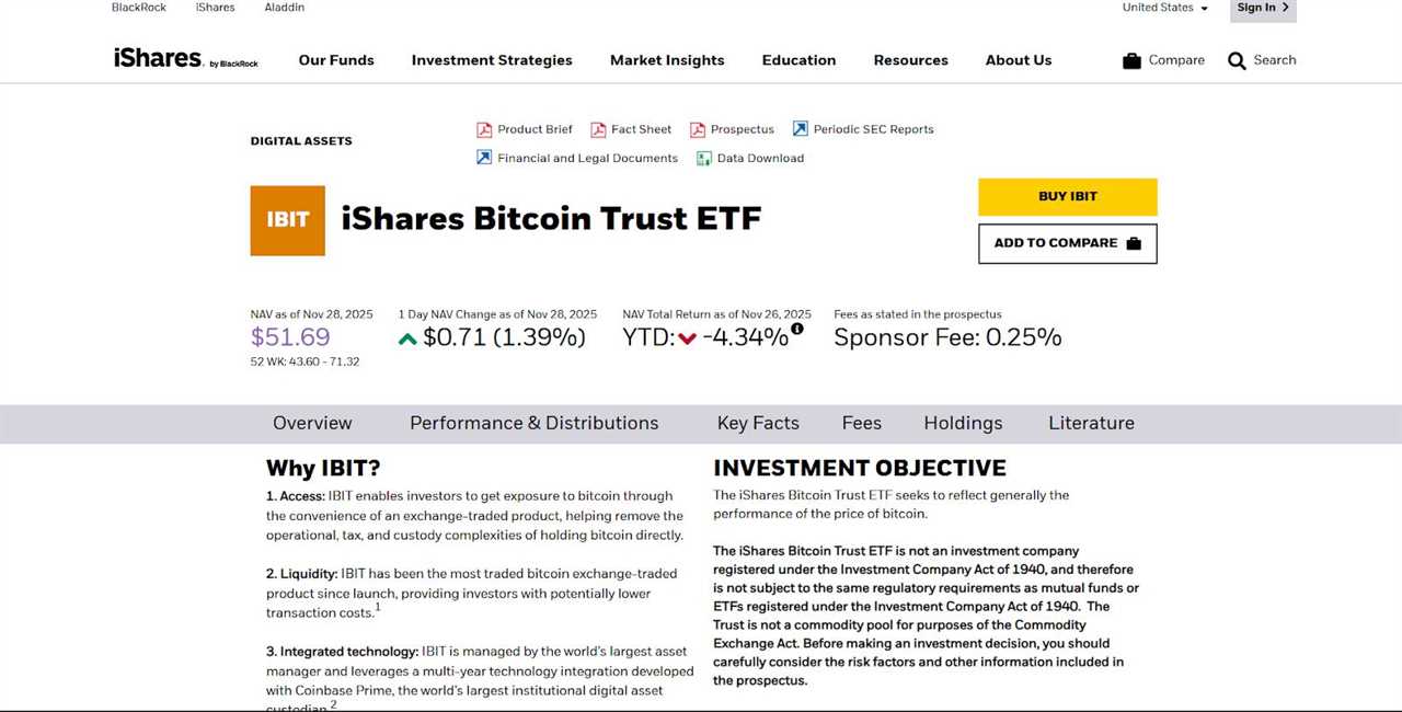 iShares Bitcoin Trust (IBIT)