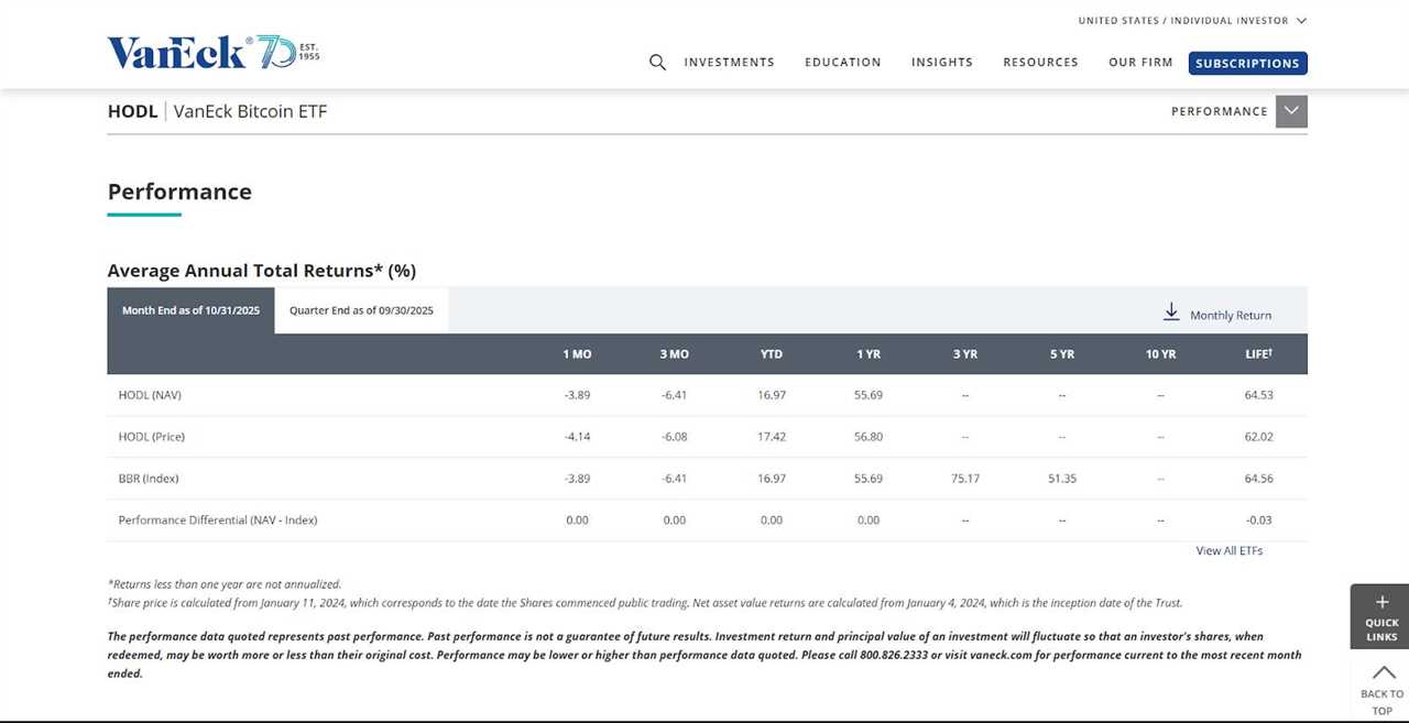 VanEck Bitcoin Trust (HODL)