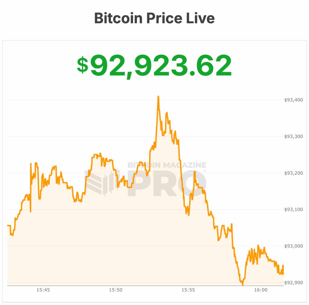 bitcoin price