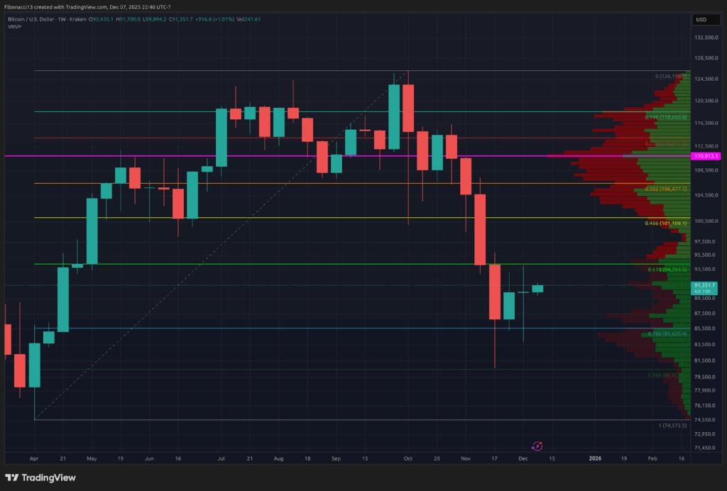 Bitcoin Bulls Eye $94K Breakout Ahead of Crucial FOMC Rate Cut Decision