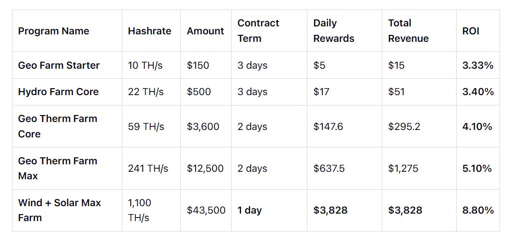 AutoHash 2025 Ethereum Contract Plans (Updated & Verified)