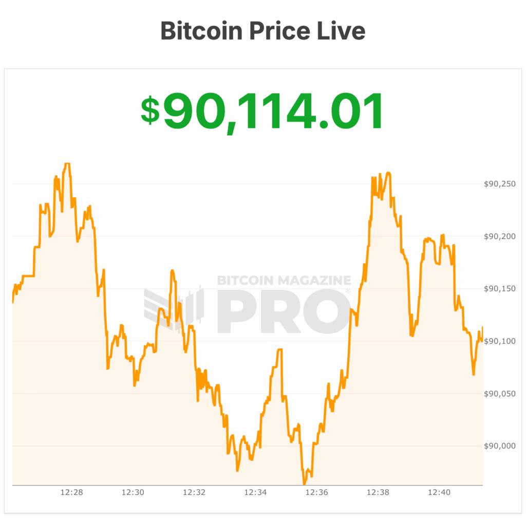 bitcoin price