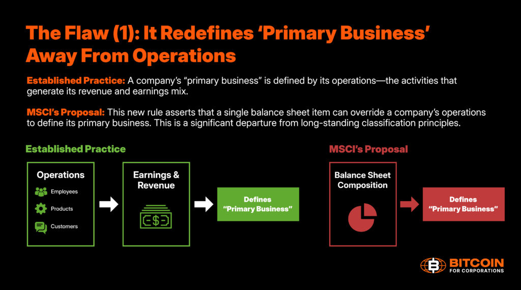 9 Ways MSCI’s Proposed Digital Asset Rule Could Undermine Index Neutrality