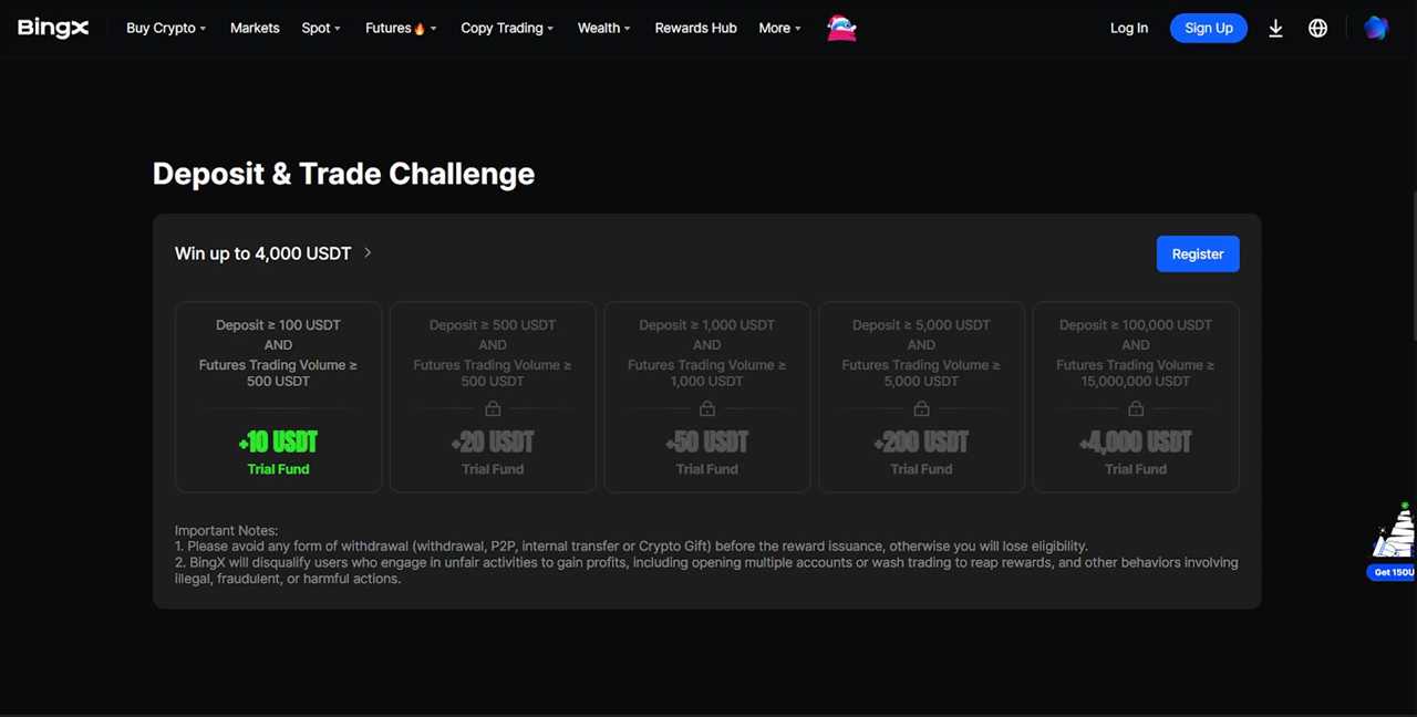 BingX: Up to 6,000 USDT in Bitcoin Bonuses