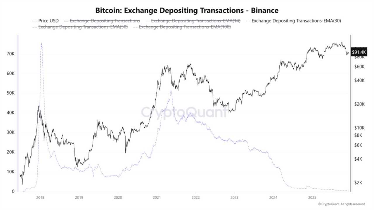 Bitcoin Sees Historic On-chain Supply Shock