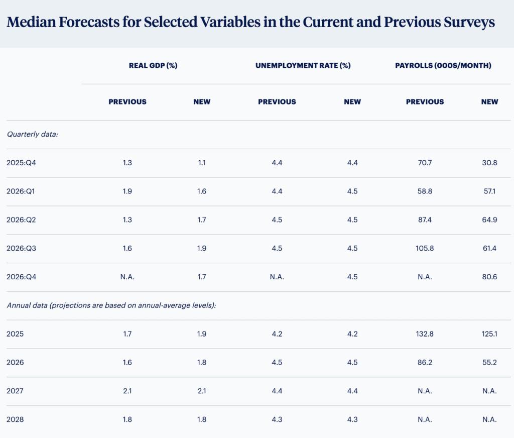 Bitfinex Alpha | 2026 WILL BE THE YEAR OF LIQUIDITY