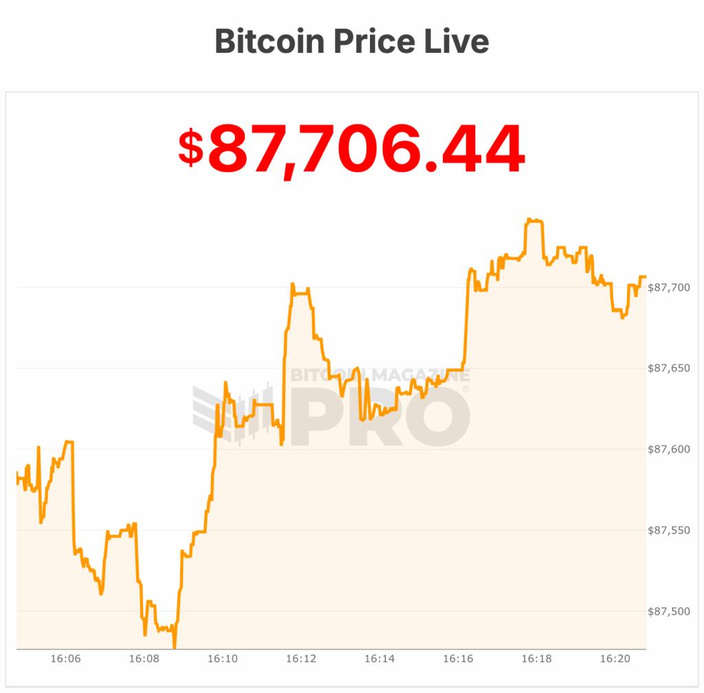 bitcoin price