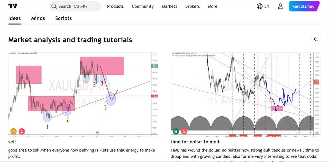 TradingView - Best for Beginners to Advanced Traders