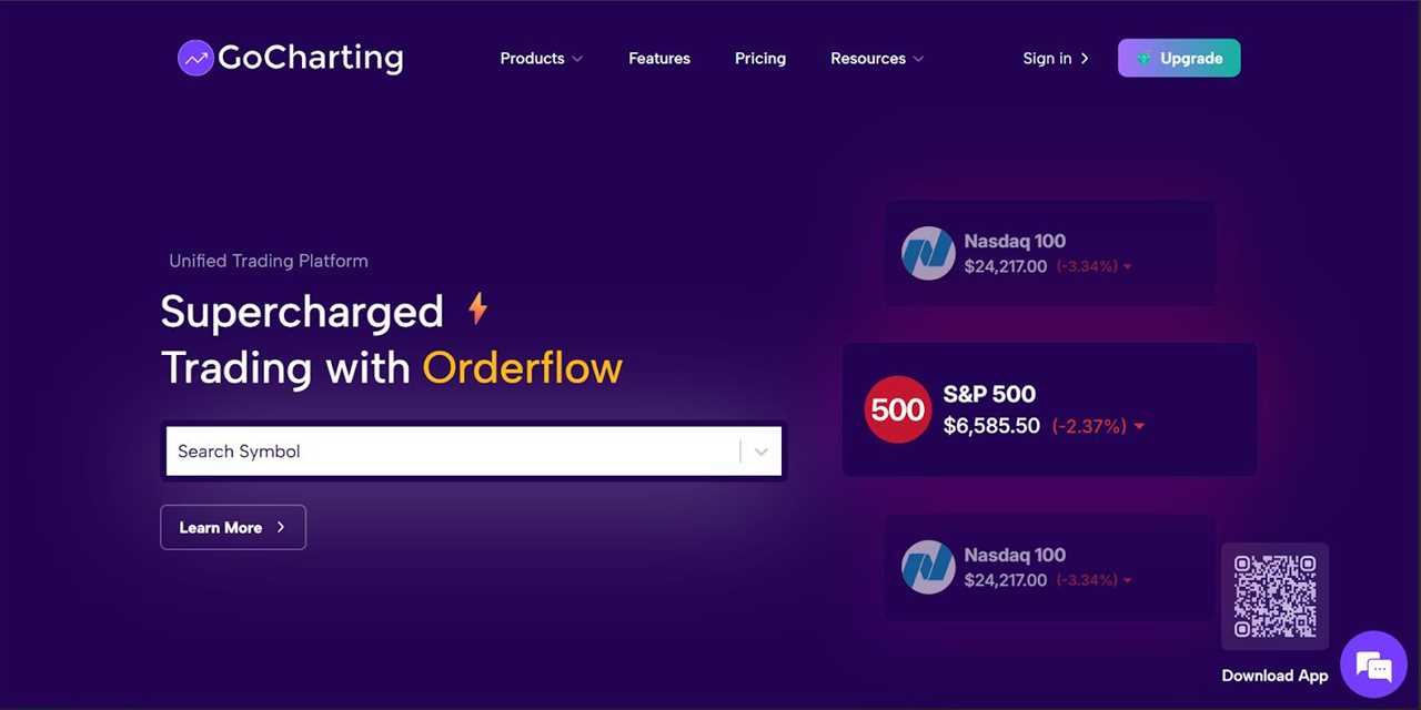 GoCharting - Best for Advanced Traders