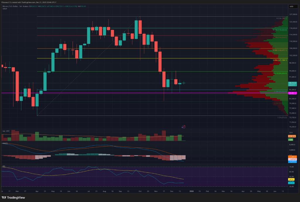 Bitcoin Price Outlook: Bulls Target $94,000 Break for Momentum Into New Year