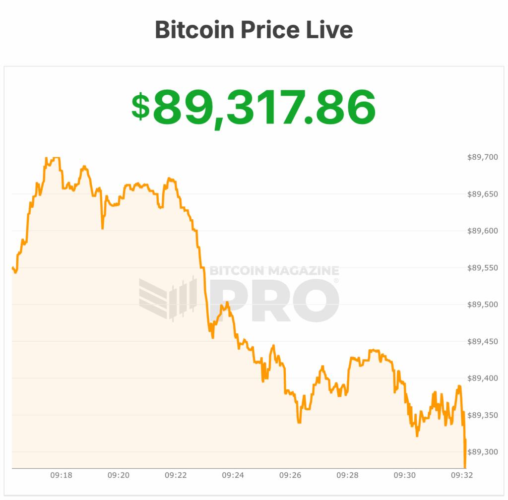 Bitcoin price