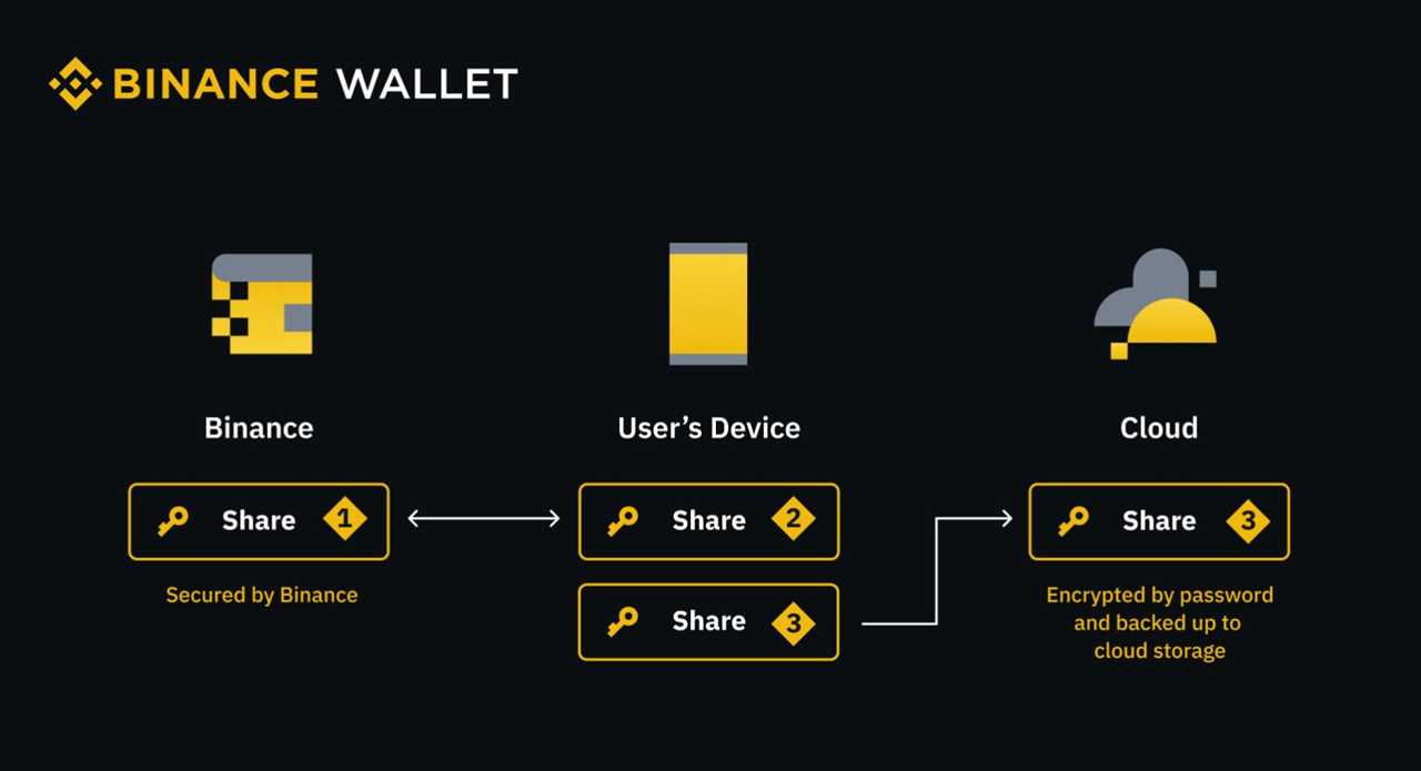 Private Key Management with MPC