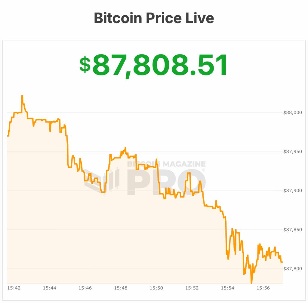 bitcoin price