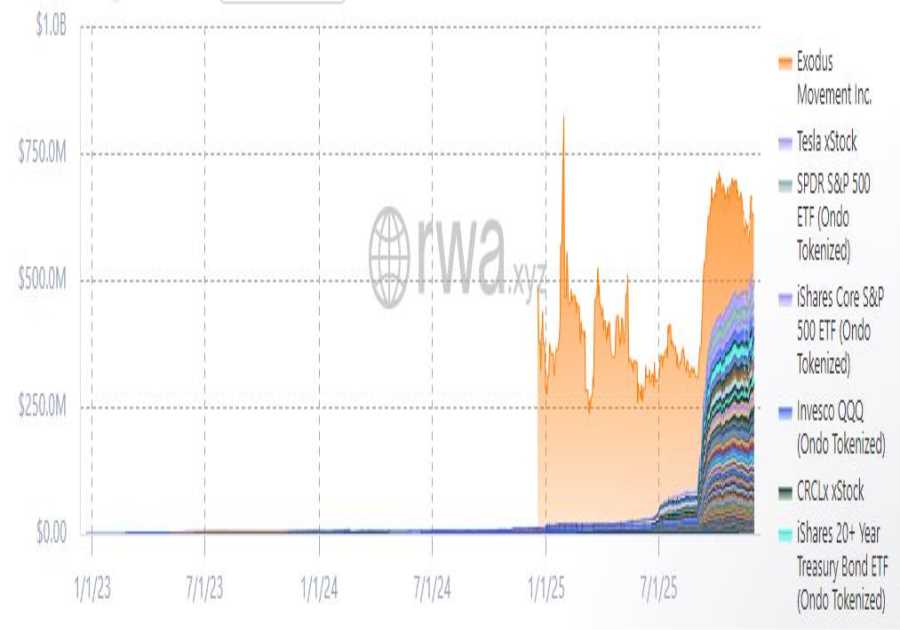 Kraken Acquires Backed Finance In a Power Move on Other Crypto Exchanges