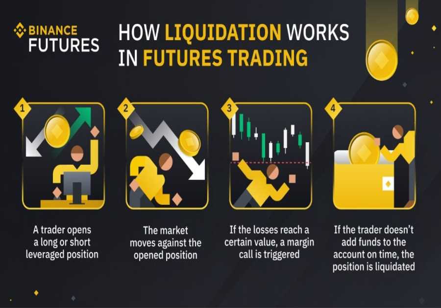 What is Crypto Futures Trading and How Does It Work?