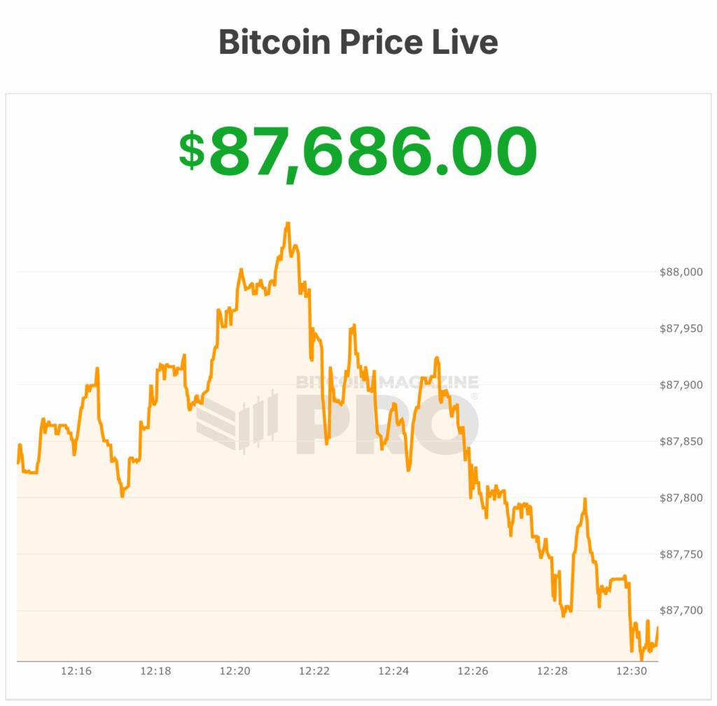 bitcoin price