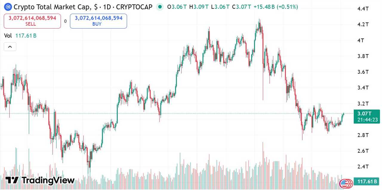 Bitcoin’s Price Outlook and a Changing Market Structure