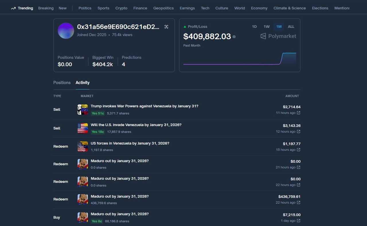 How The Insider Gained $400K