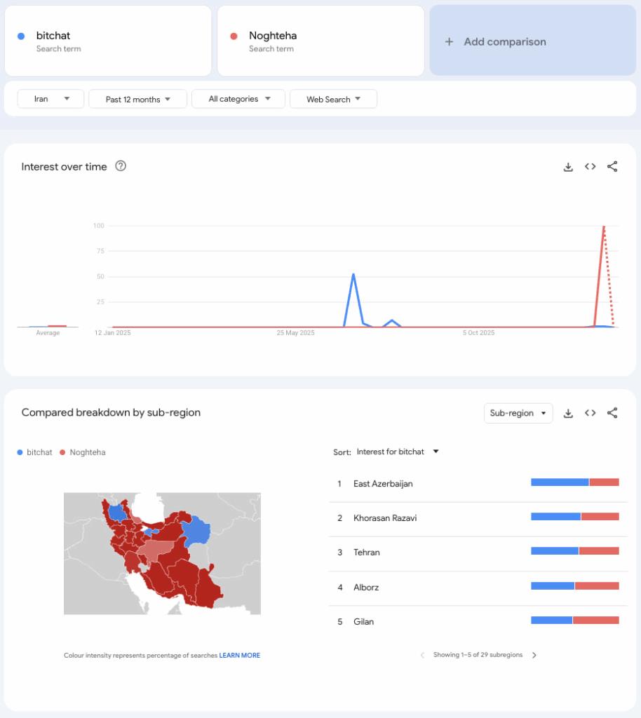Breaking the Blackout: Iranian Protestors Use Freedom Tech to Bypass Regime Crackdown