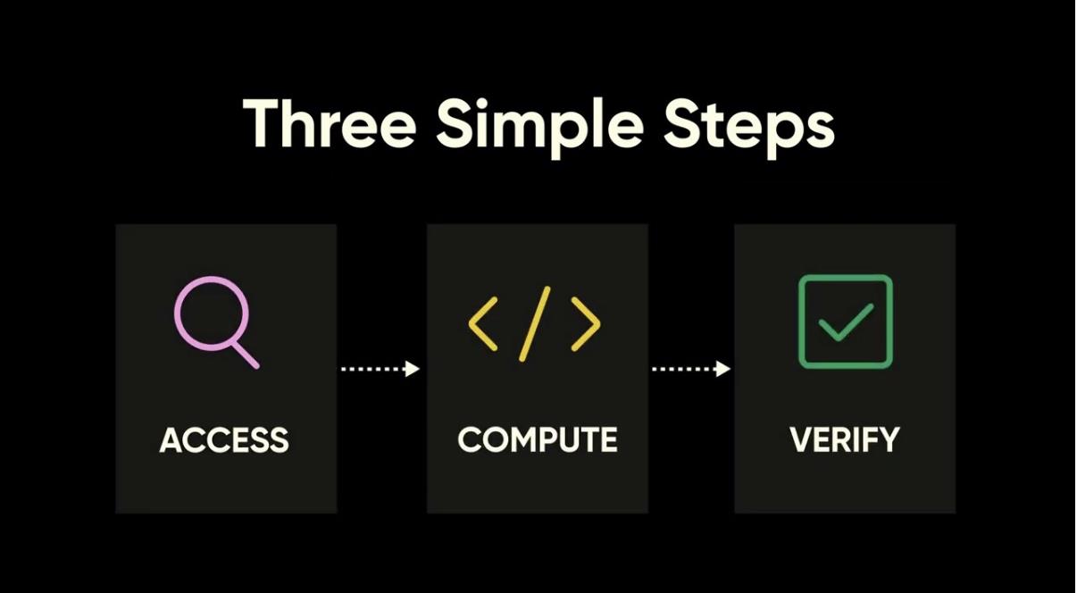 What is Brevis? Unlocking the Blockchain Black Box with Infinite ZK Compute