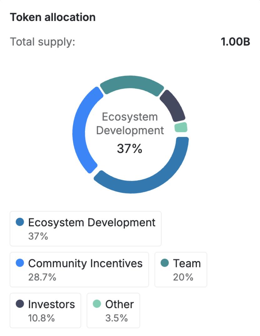 What is Brevis? Unlocking the Blockchain Black Box with Infinite ZK Compute