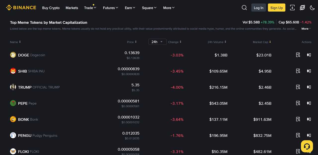 Binance - Meme Coin Trading Platforms