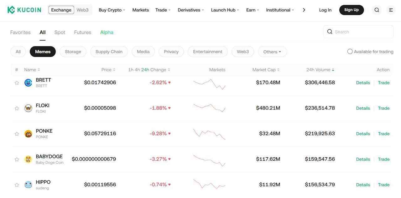 Kucoin - Meme Coin Trading Platforms