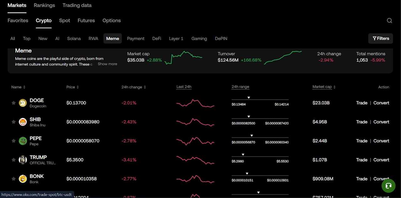 OKX - Meme Coin Trading Platforms