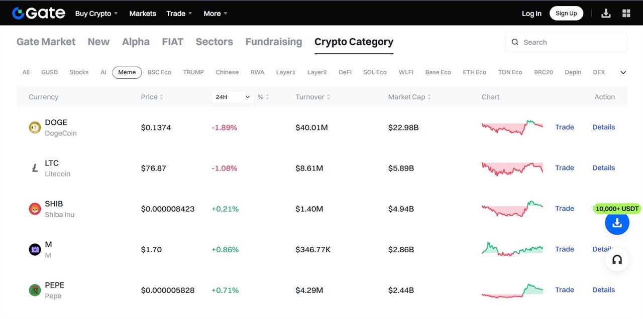 Gate.io - Meme Coin Trading Platforms