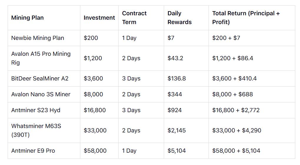 Hashbitcoin 2026 Mining Plans