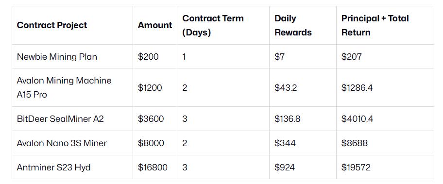 10 Most Trusted Free Bitcoin Cloud Mining Sites in 2026 for BTC Earnings