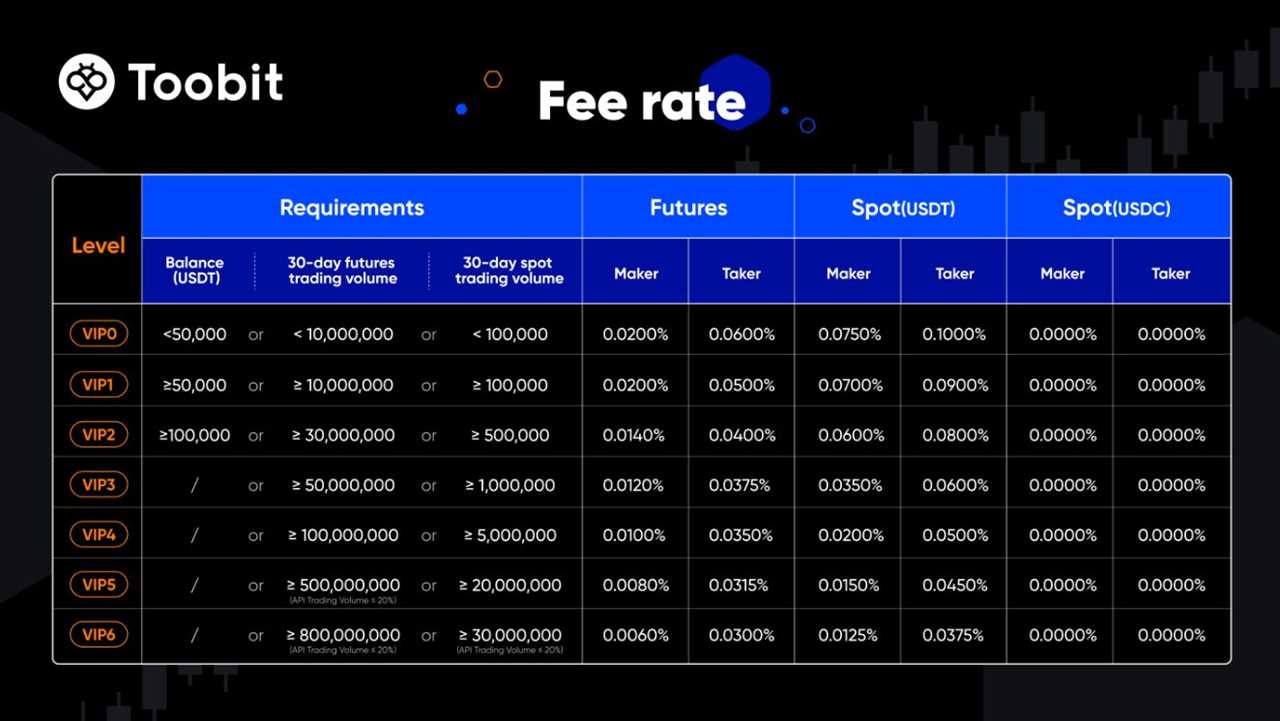 Toobit Trading Fees