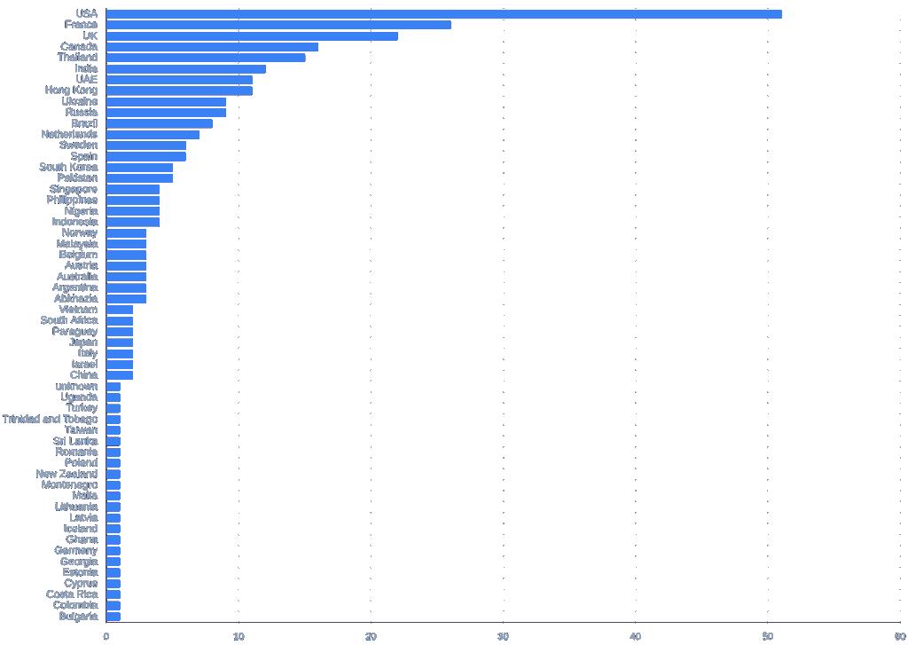 The State of Bitcoin Self-Custody in 2026 W/ Casa CEO