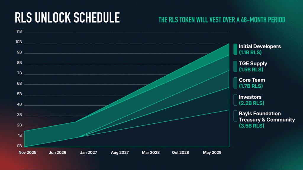 What is Rayls (RLS)?