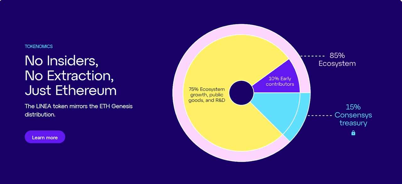 LINEA Token and Airdrop
