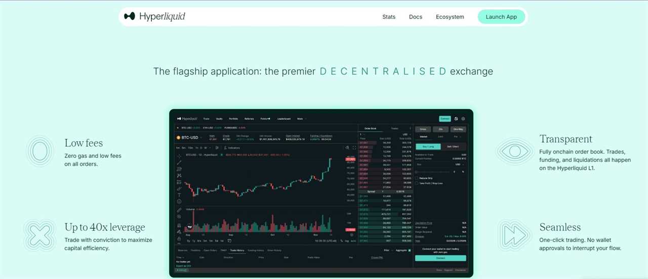 What Is Hyperliquid?
