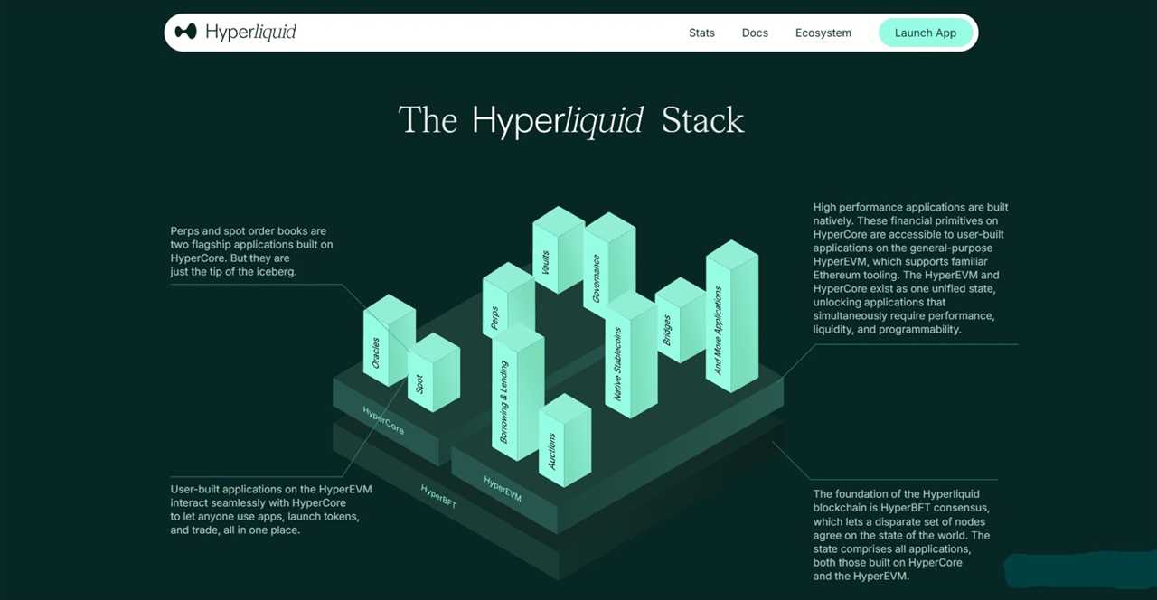 Hyperliquid Ecosystem and Tokens