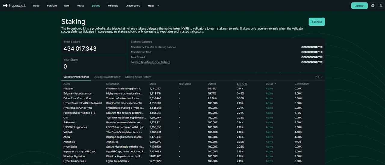 Hyperliquid Staking and Rewards