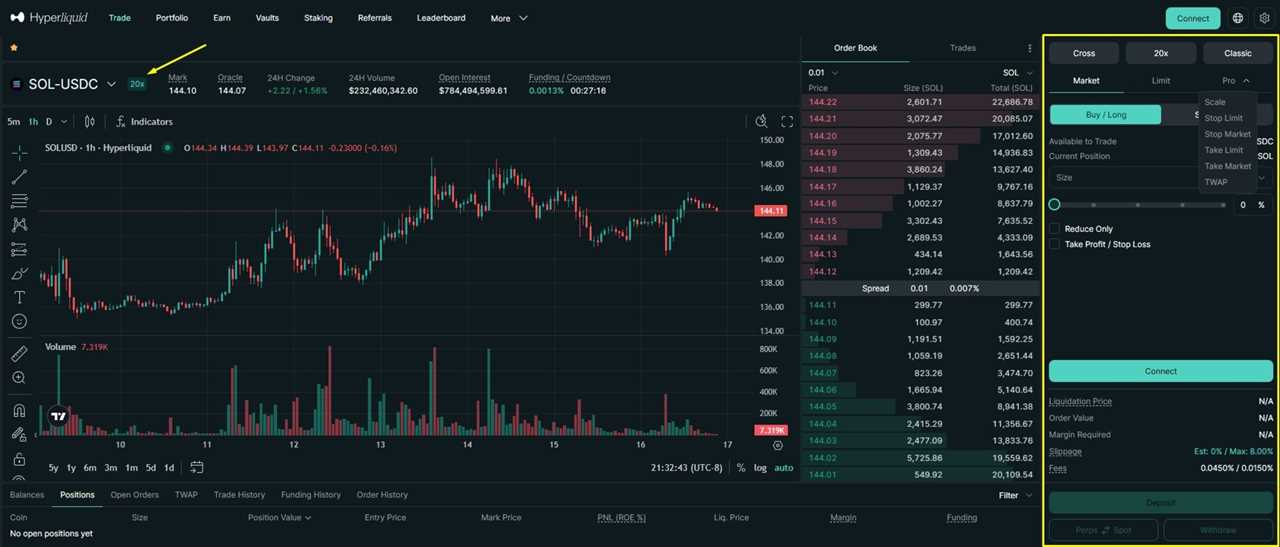 Hyperliquid Perpetual Futures