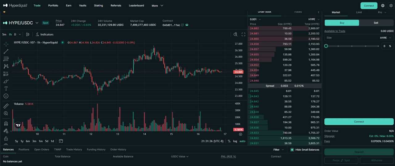 Hyperliquid Spot trading