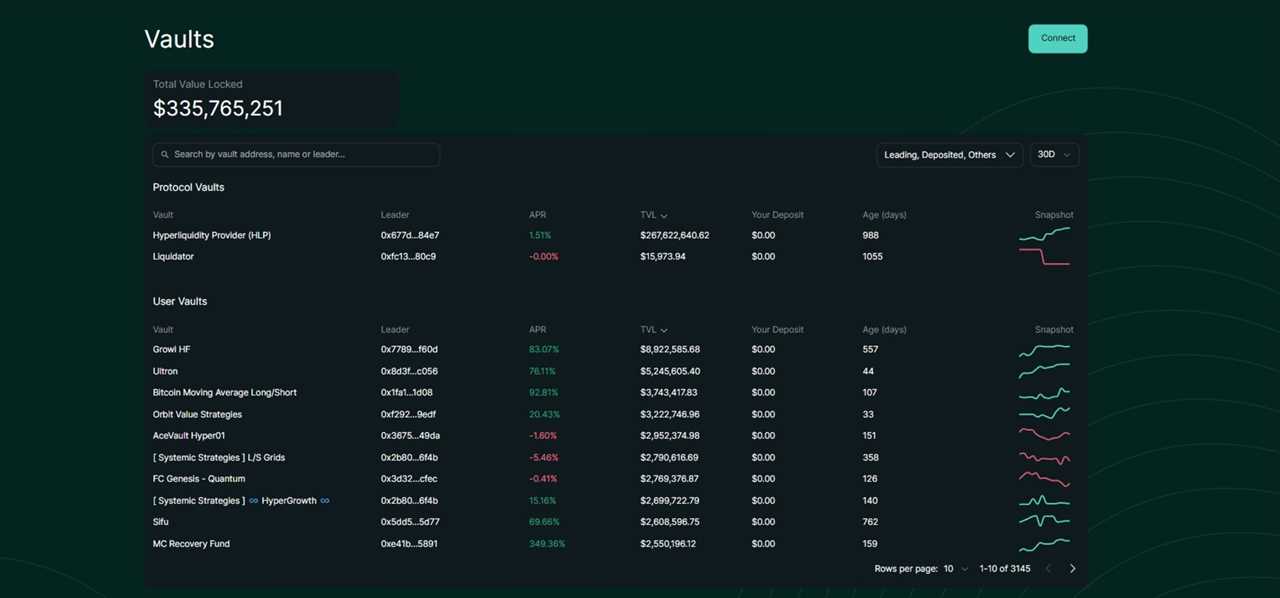 Vaults and The Hyperliquidity Provider (HLP)