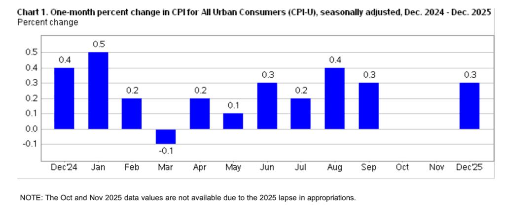 Bitfinex Alpha | Market Structure Improves but Sell Overhang Persists
