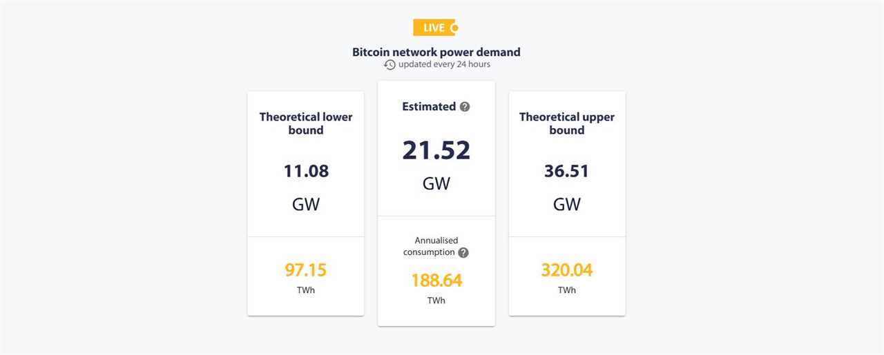 Environmental Impact of Bitcoin Mining