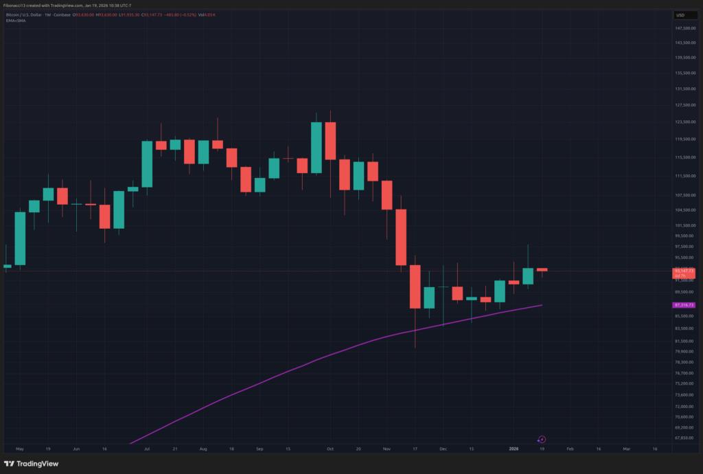 Bitcoin Price Outlook: Bulls Eye $98,000 Breakout After Holding $90,000 Zone